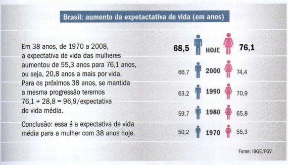 Qual é sua Expectativa de Vida? | Buddha Spa